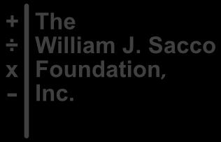 William J. Sacco Critical Thinking Foundation